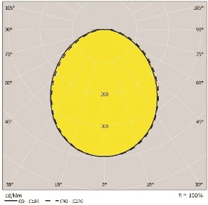 Cone Diagram